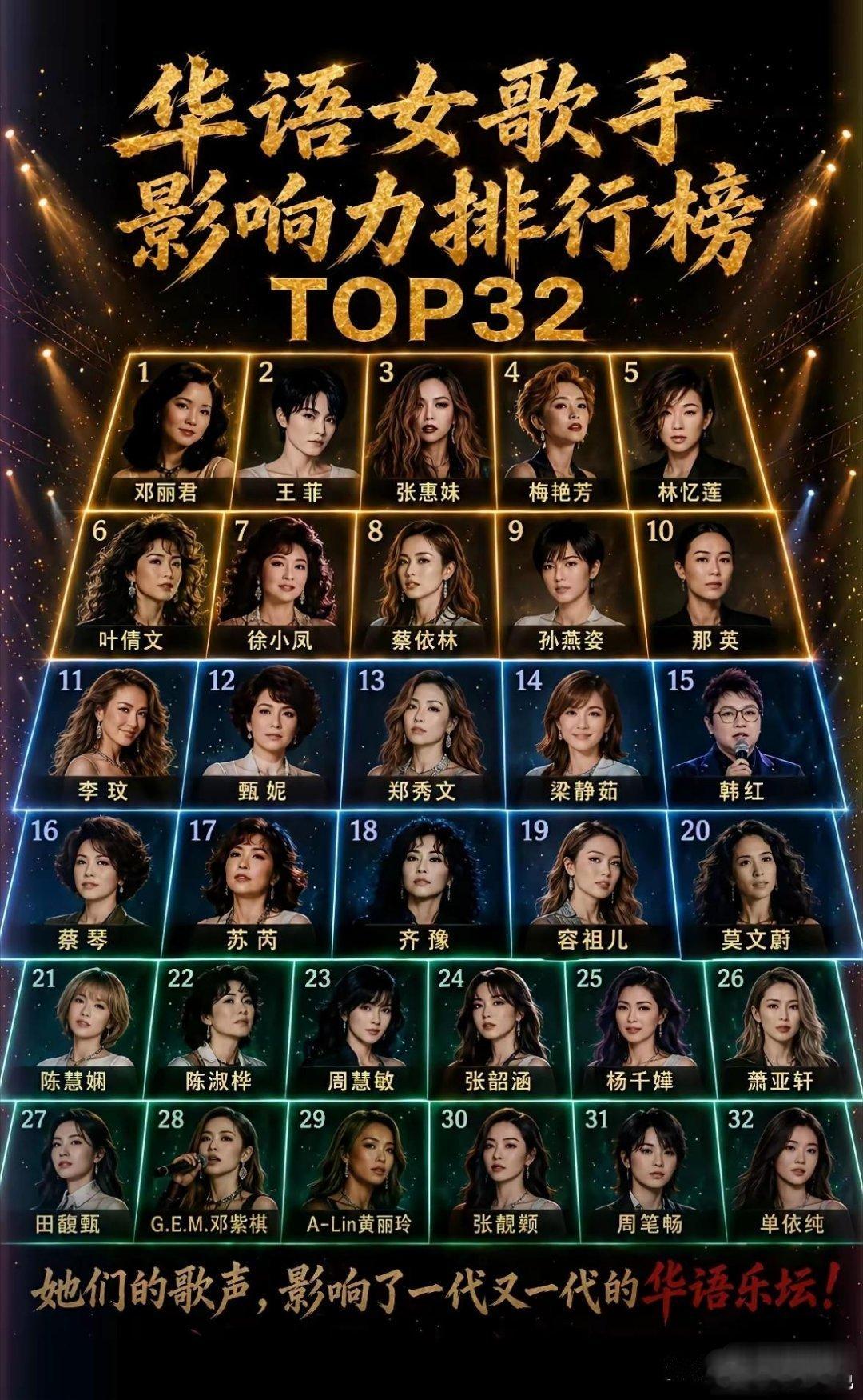 华语乐坛女歌手32强排行榜。你最喜欢哪一位​​​