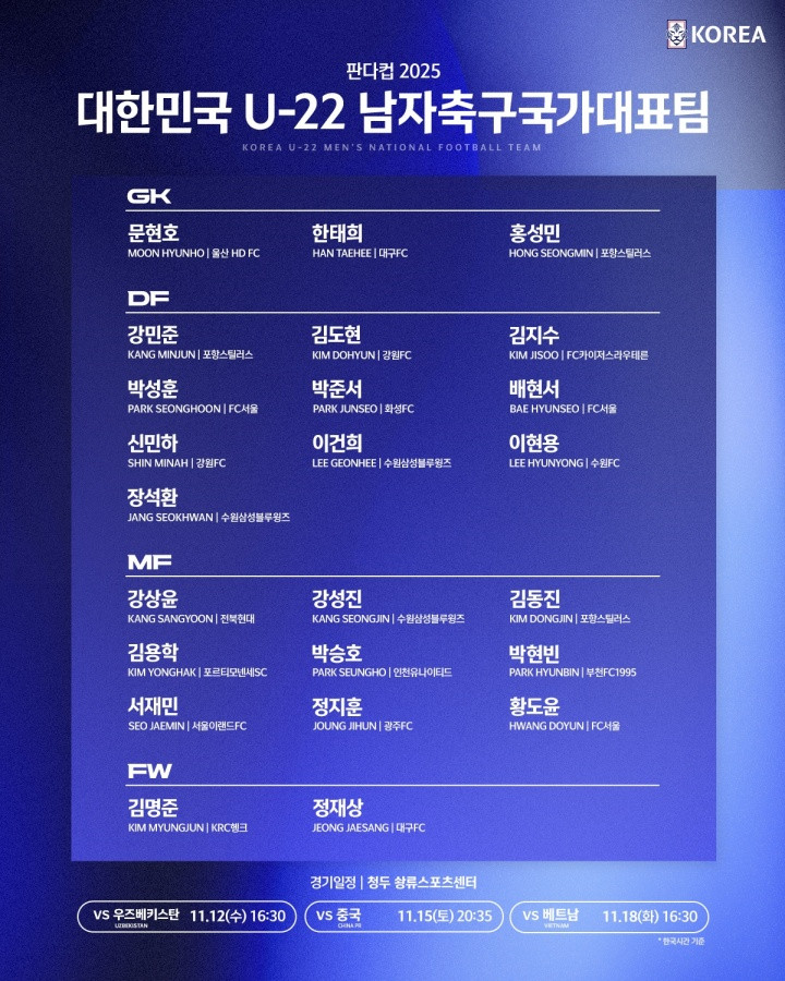 将参加熊猫杯! 韩国U22名单: 3名留洋球员入选, 15日对阵U22国足