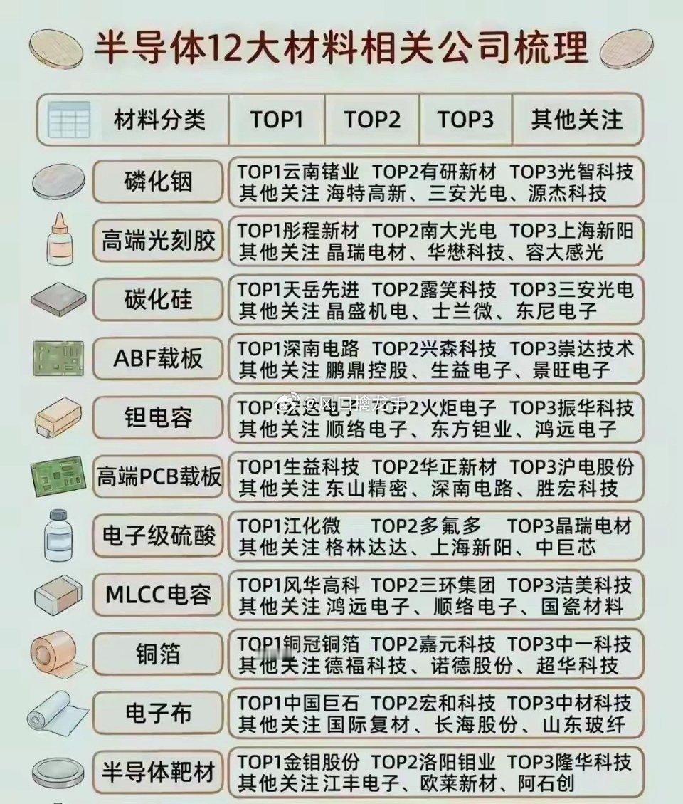 半导体设备VS半导体材料：谁爆发力更强、更容易涨🔥仅产业逻辑科普，不构成投