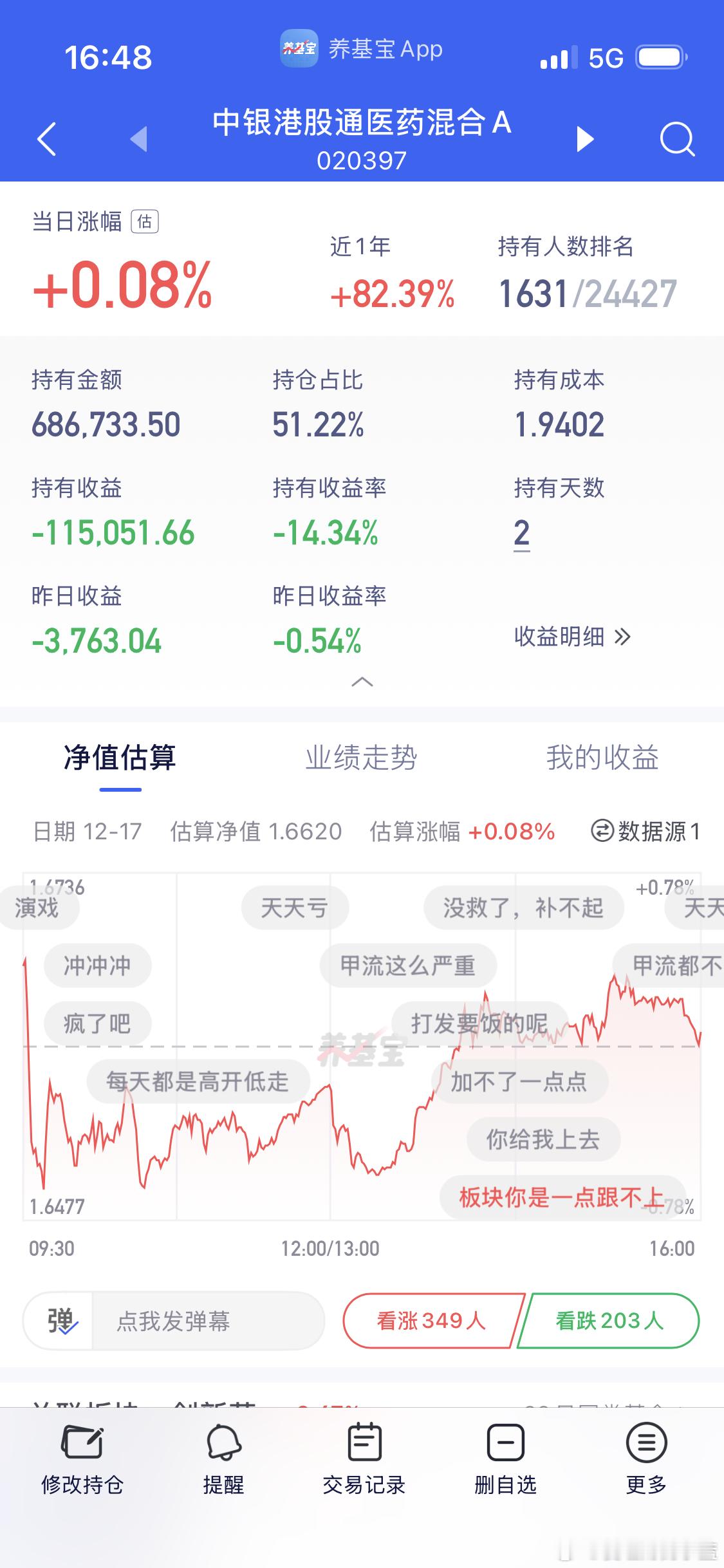 过年创新药只涨0.08奇耻大辱。