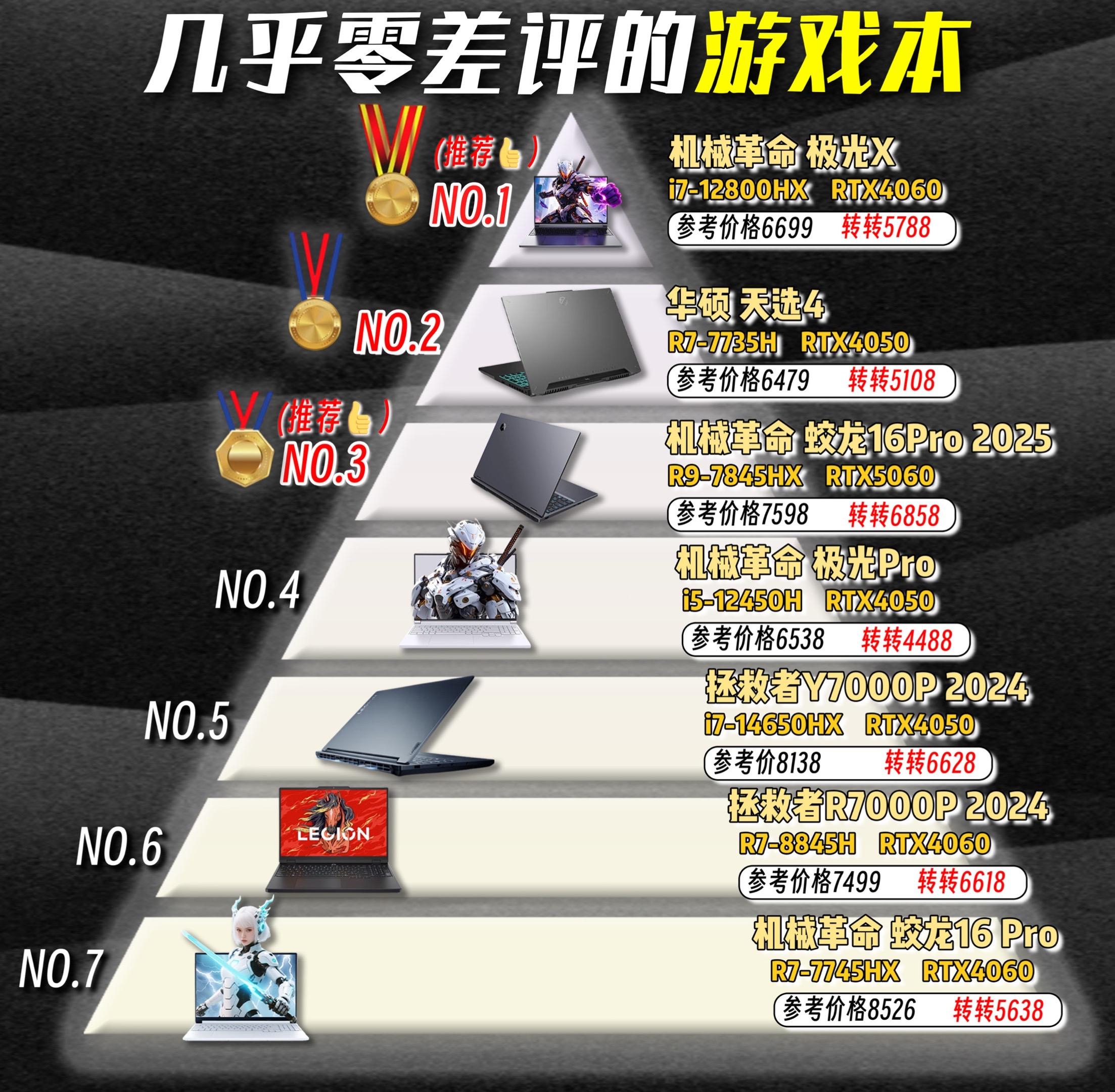 那些几乎零差评的游戏本