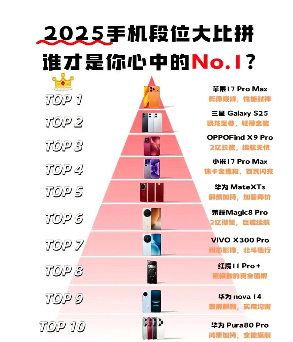 2025手机段位大比拼，谁才是你心中的No.1