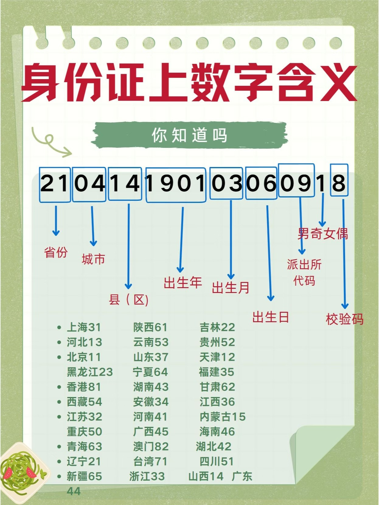 身份证号的X到底咋读第一次记住身份证号码，就是靠破解数字含义记忆的