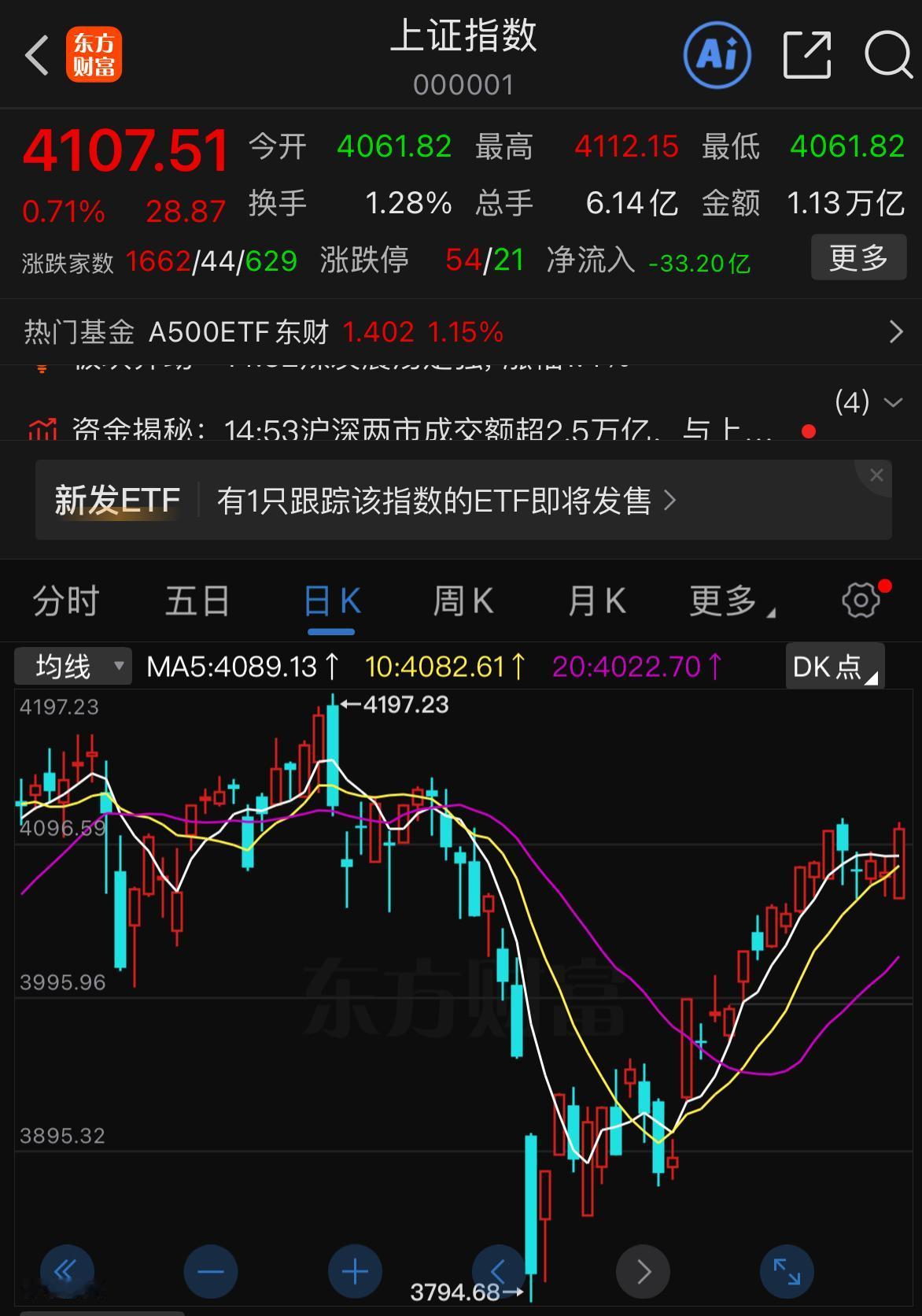 今天A股很大概率正式开启向上变盘窗口，我之前反复强调过，今天就是关键时间节点，指