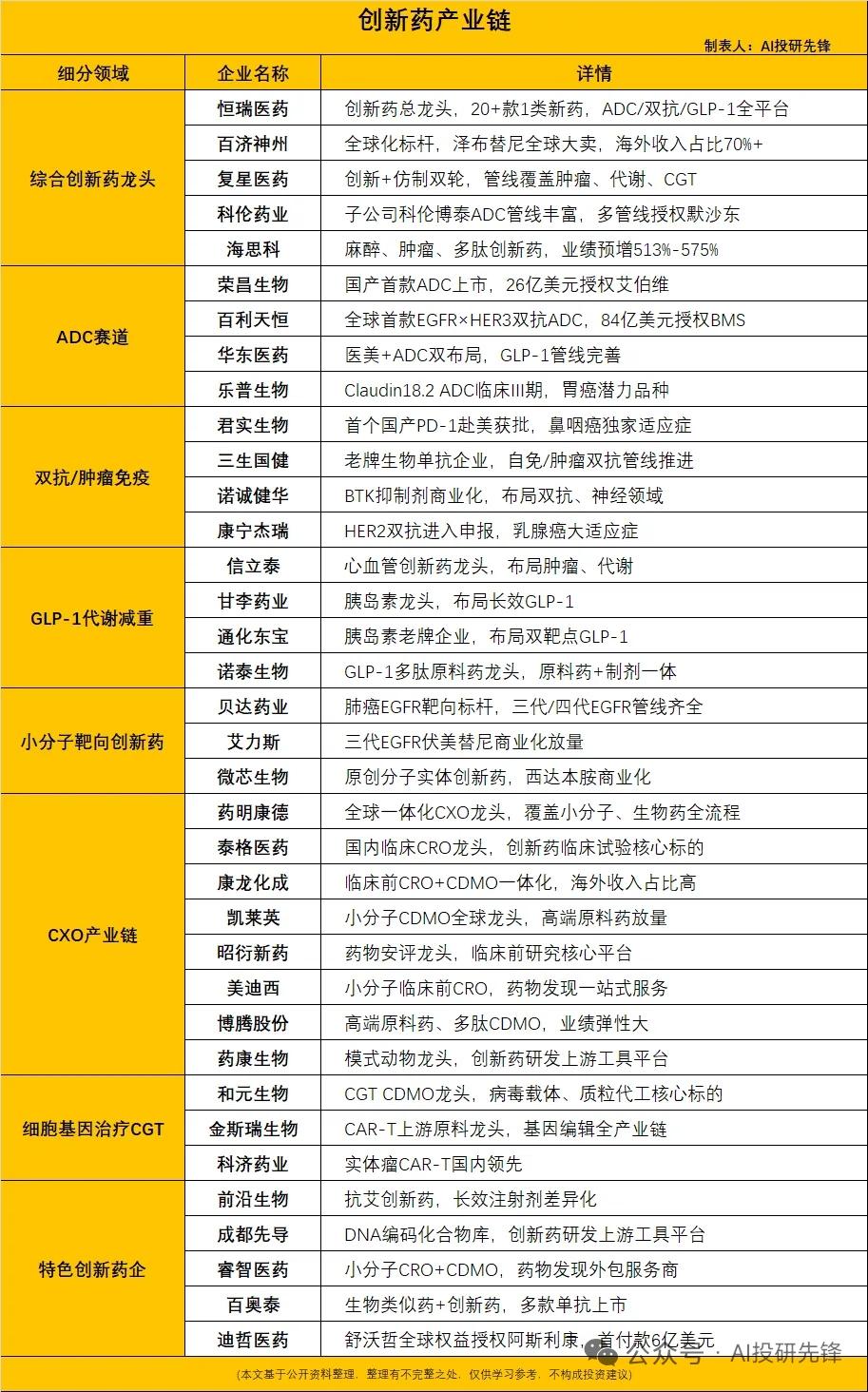 重磅拐点！16款创新药全新纳入基药目录，八大核心龙头全梳理一、政策多重利好
