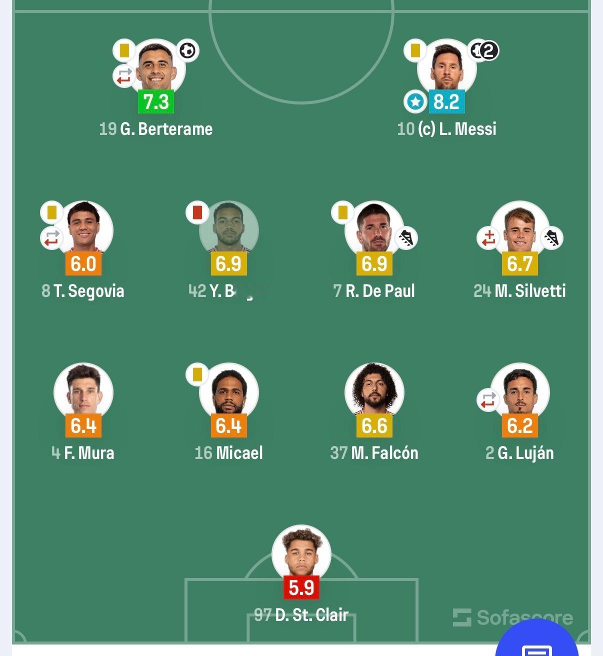 梅西梅开二度！但很担心的事是，这场肉眼可见的比马斯切拉诺执教时期对梅西的消耗要大