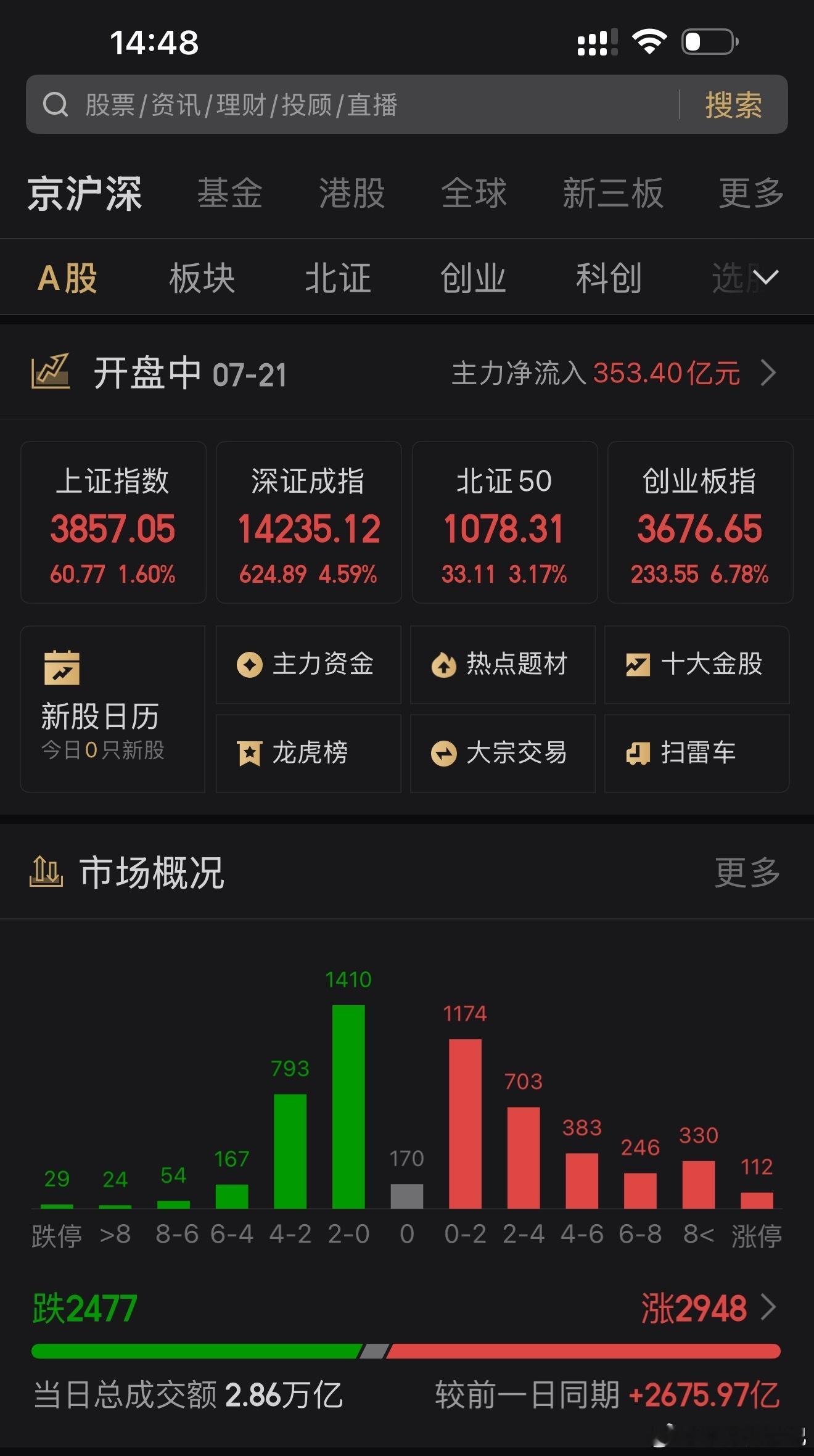 科技的力量A股