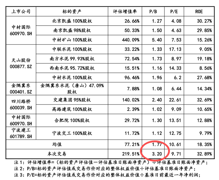 极为罕见! A股再现重大资产重组“上会遭否”