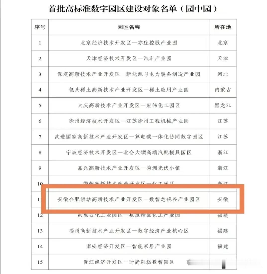 新站区，悄悄拿下一个国家级试点最近刷到一条很有分量的公示，估计不少合肥朋友还