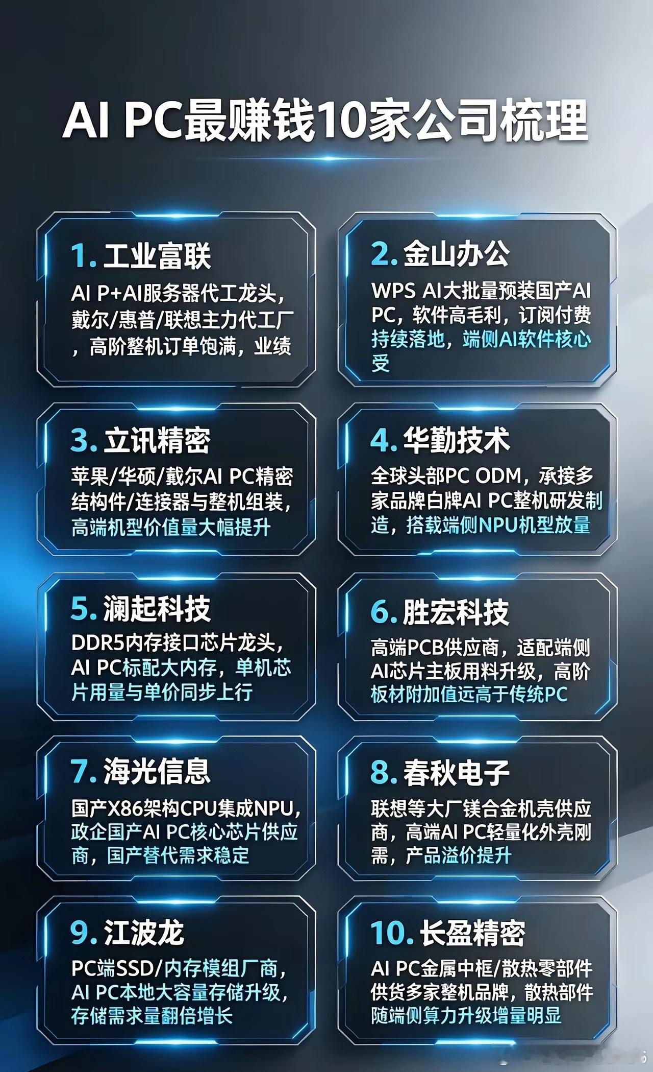 AIPC最赚钱10家公司梳理：