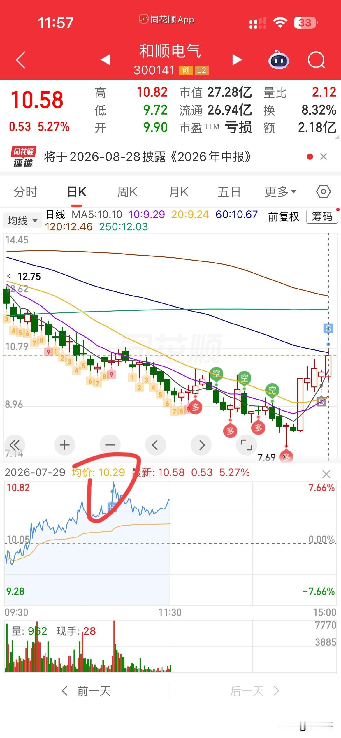 快跑，今天早上一睁眼，紫光被按跌停了，心中充满了怒火，哈哈，因为昨天没跑