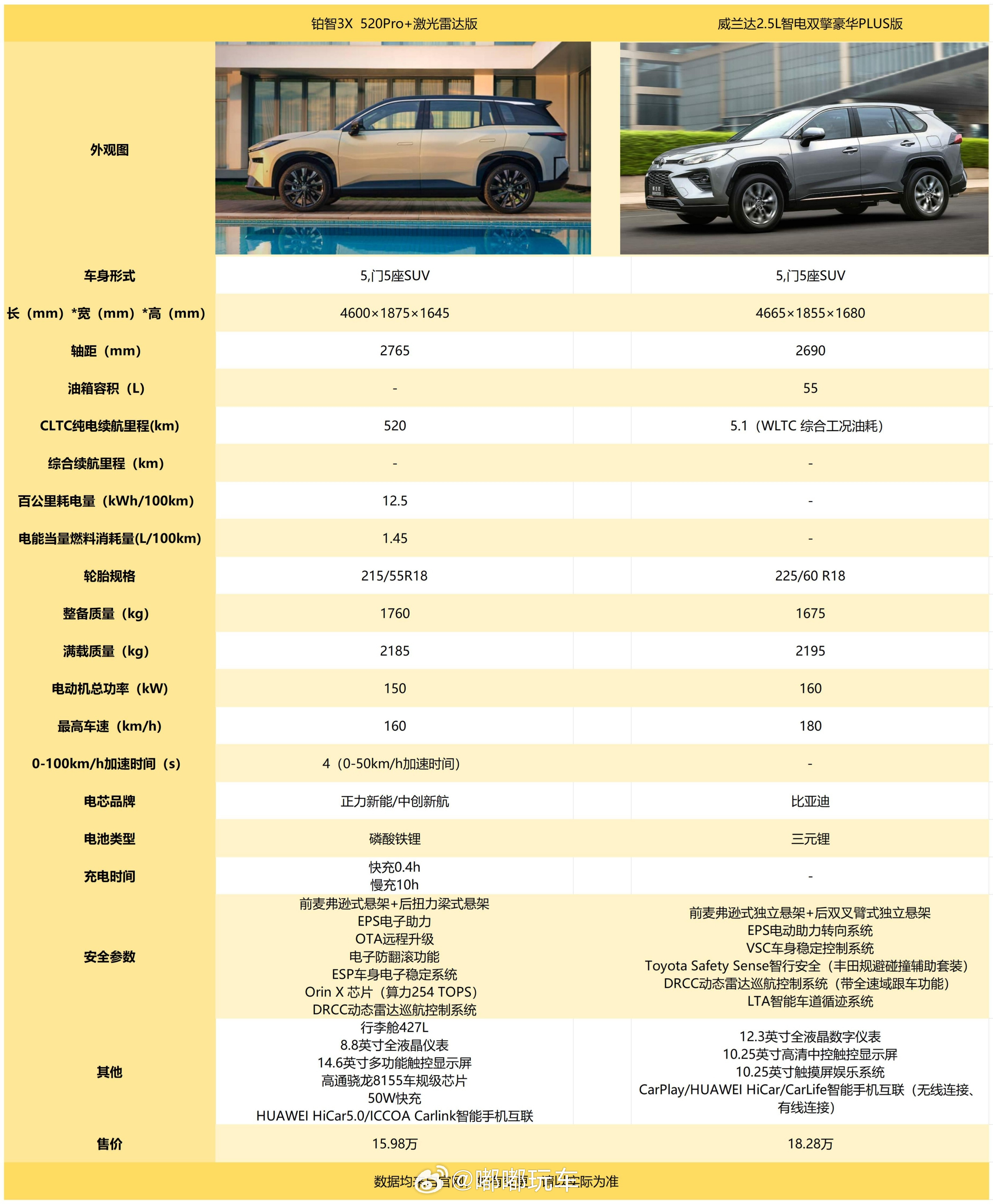 油车看了这么久真是没感觉有太大优势了（对于我这种工薪阶层来讲。。。）所以之后应该