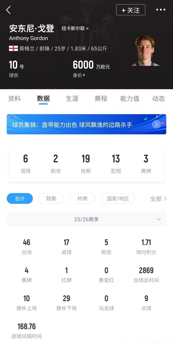 纽卡要价超7500万镑！英媒独家：25岁戈登已经与拜仁达成协议5月13日讯据英