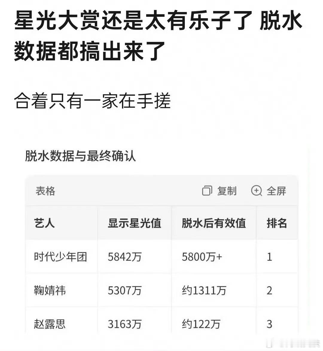 凭什么时团说的就是真脱水阿