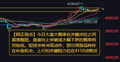 【1月26日A股盘前分析：今日大盘大概率在关键点位之间震荡整固】