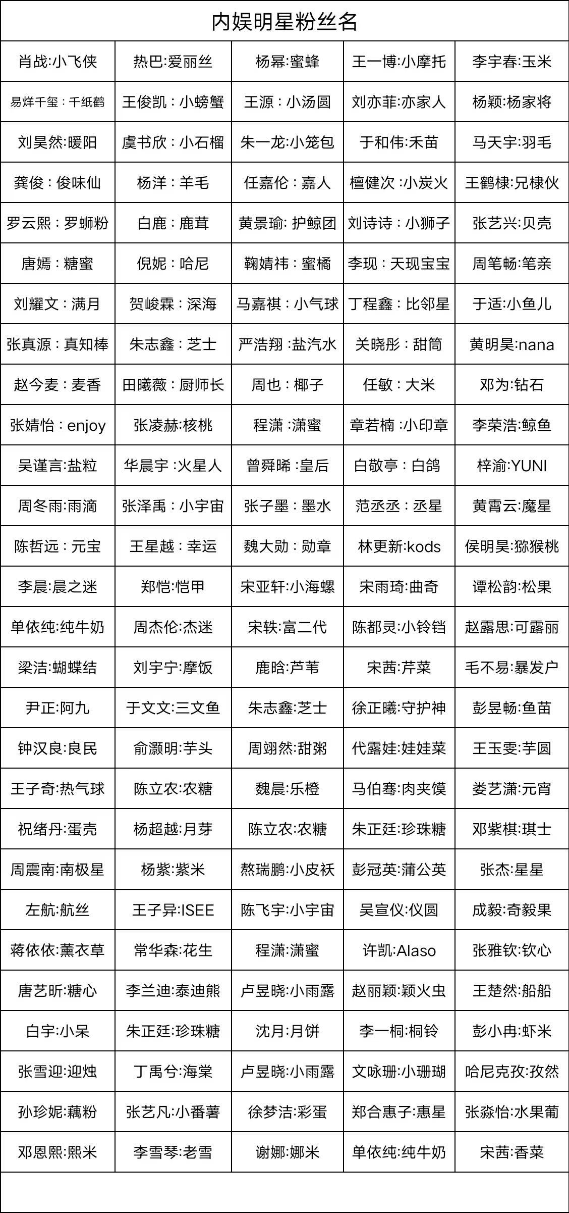 内娱明星粉丝名​​​