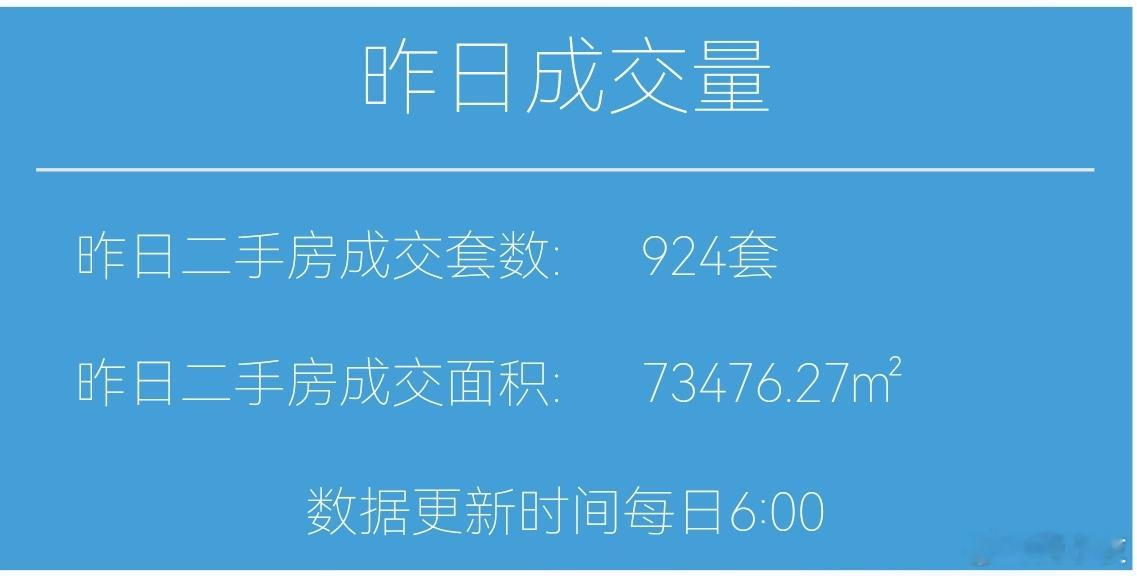 楼市第一线今天2月8日，昨天上海二手房成交924套，2月累计成交5115套去年2