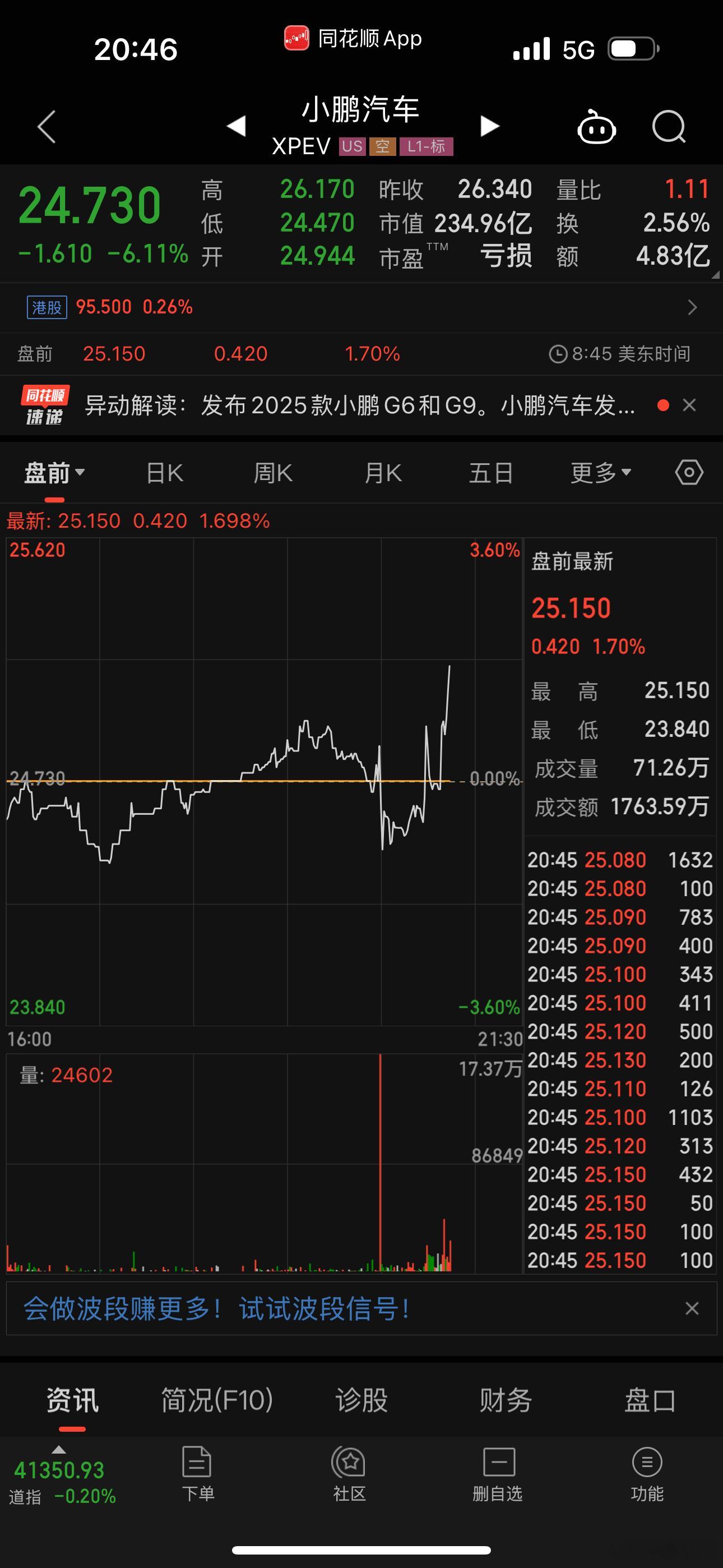 谁给的向上的力量：17.88万的G6​​​