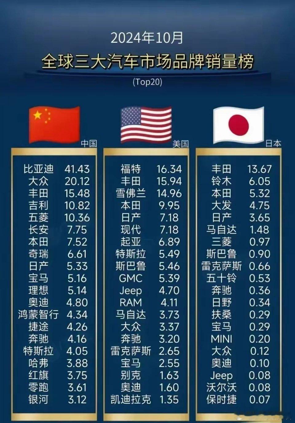 美国人和日本人对车不太懂行，就是如此这般！