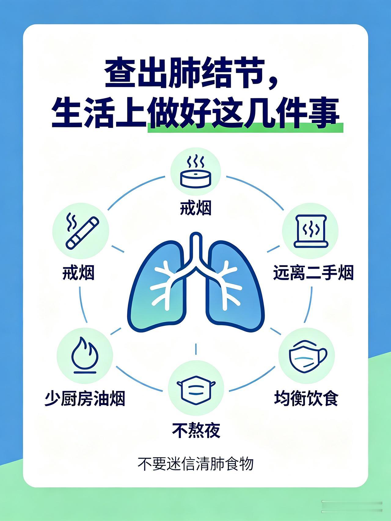 体检发现肺结节怎么办？你是肺科专家给个建议吧很多人体检拿到报告，看到肺结节