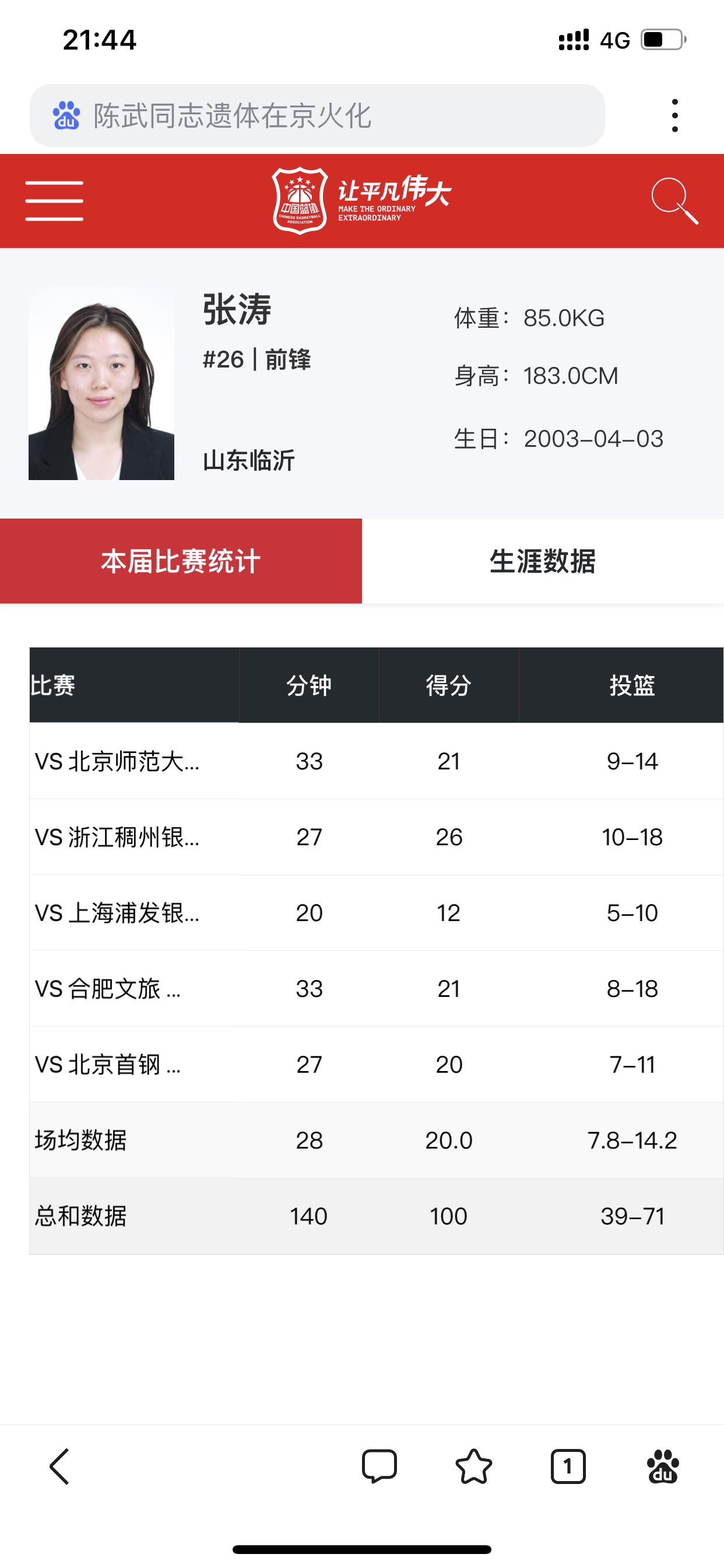 山东女篮的张涛也许是她们新赛季的亮点刚刚这个球员砍下两双，帮助球队晋级2026