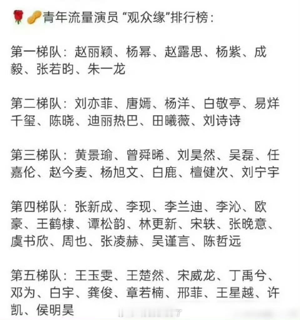 内娱流量🌹🥜“观众缘”排行榜🈶，大家感觉客观吗？​​​
