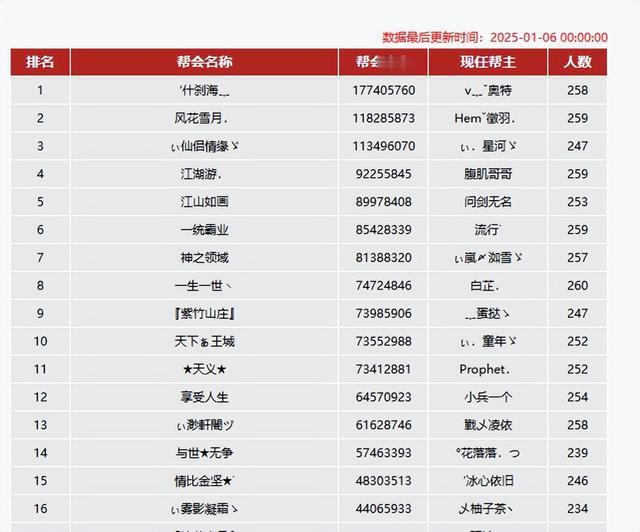 天龙网游八卦: 刚打过两周的对手再度相逢, 这一次的结果是?