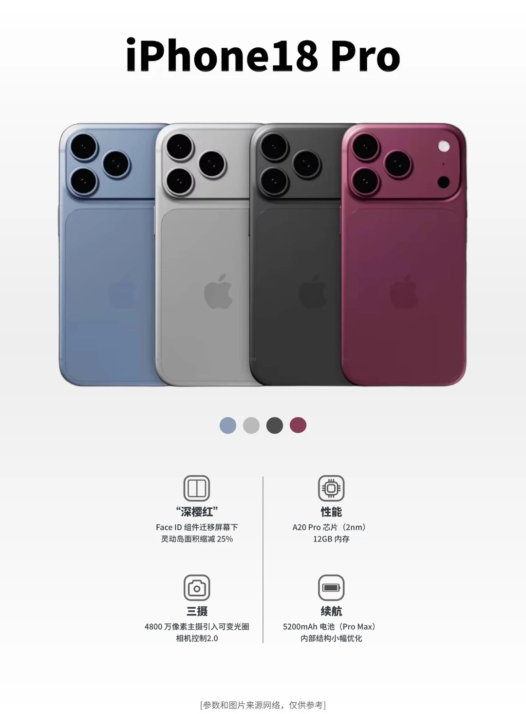 iPhone 18 Pro升级汇总，全系配色一览！