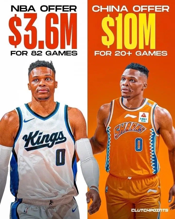 美媒ClutchPoints称，CBA给威少开出了年薪1000万-1400万美