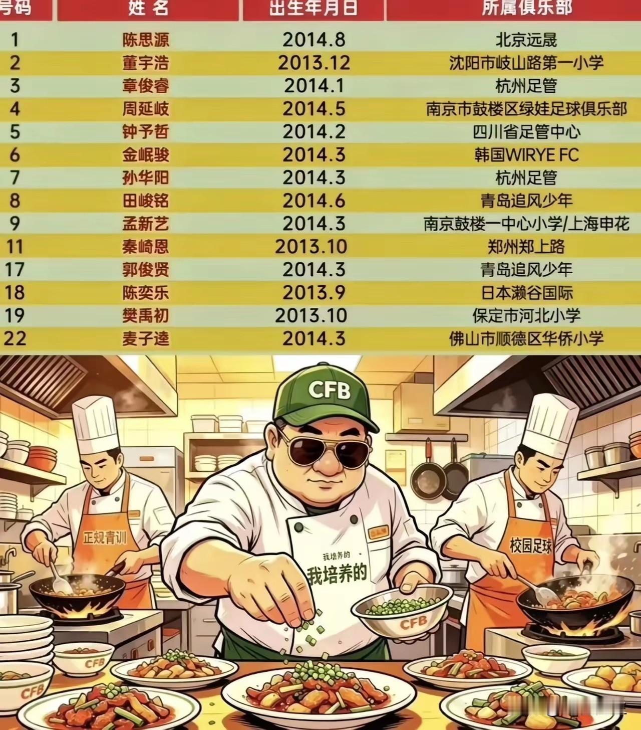 这份少年球员名单引发不少争议，有人调侃这支队伍是“联合国部队”，质疑董路没有完整