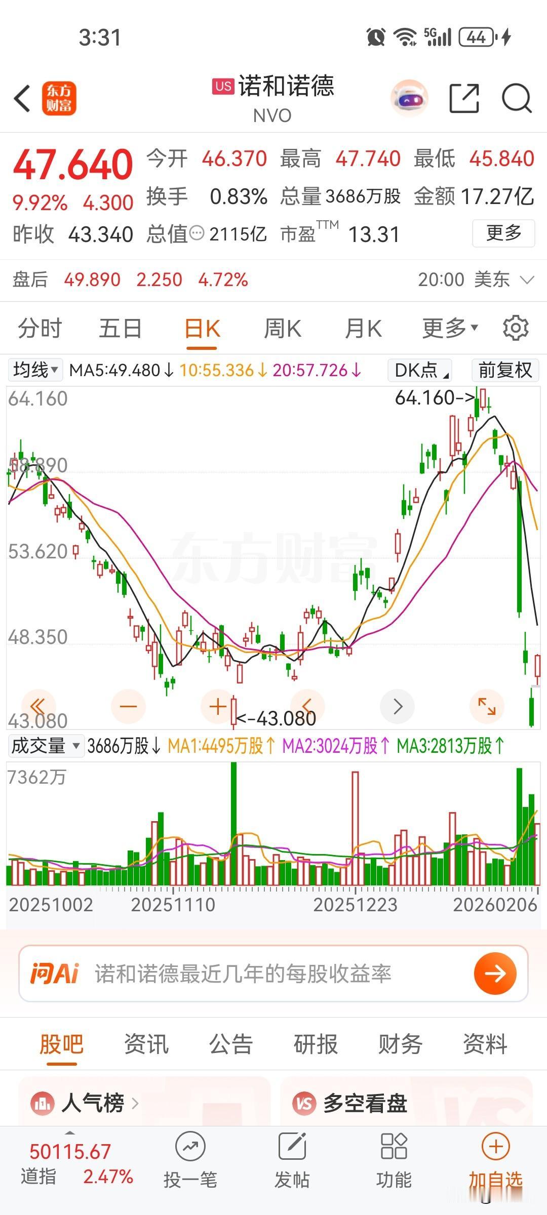 特朗普上台后，美国医药股也下跌三分之二，估值都打到十倍左右，不准医药医疗医药企业