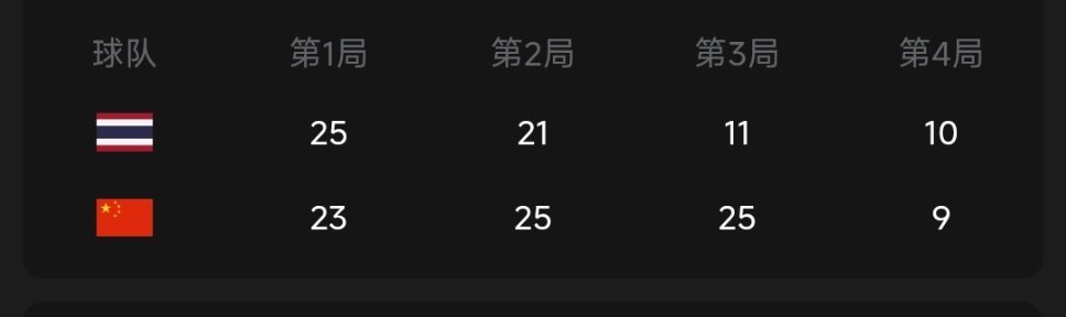 中国女排中国女排亚运半决赛热聊亚运会中国女排第一节23-25第二节25