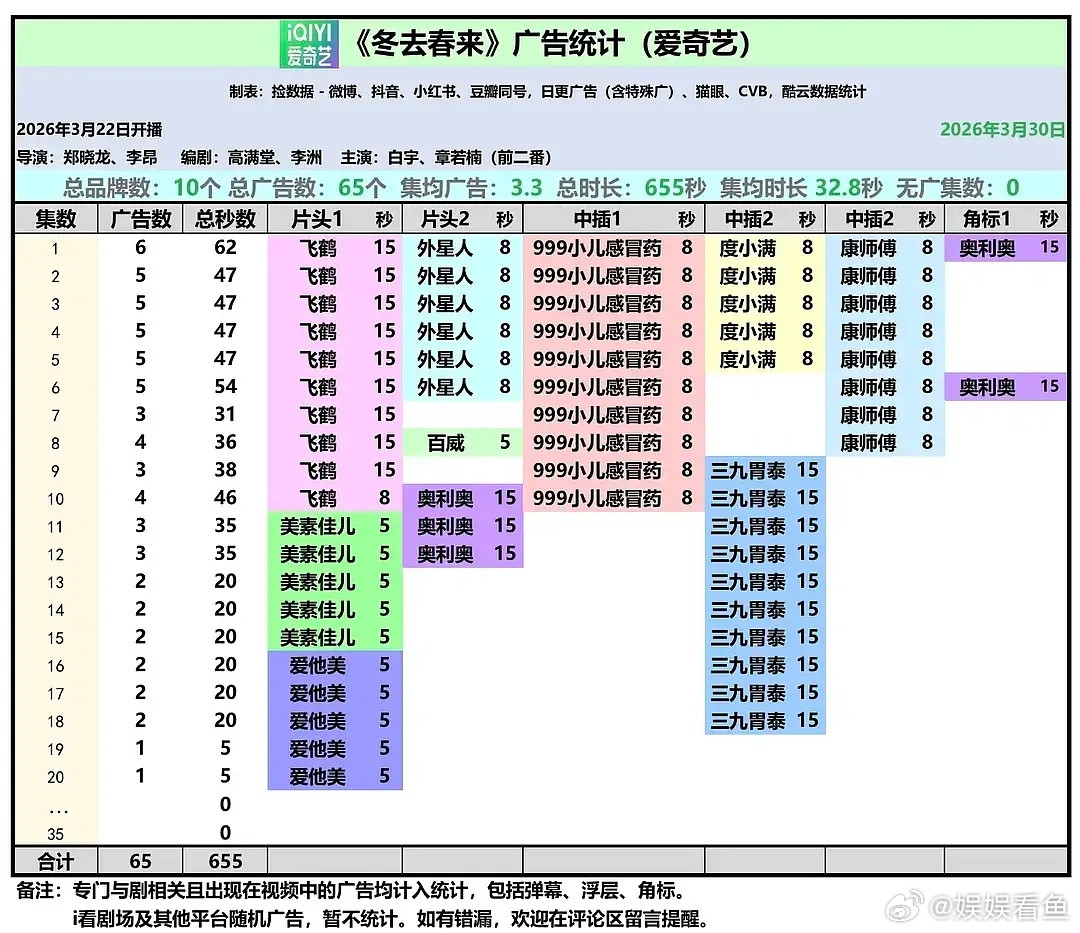 对比一下近期年代剧广告数谁播的最好一目了然