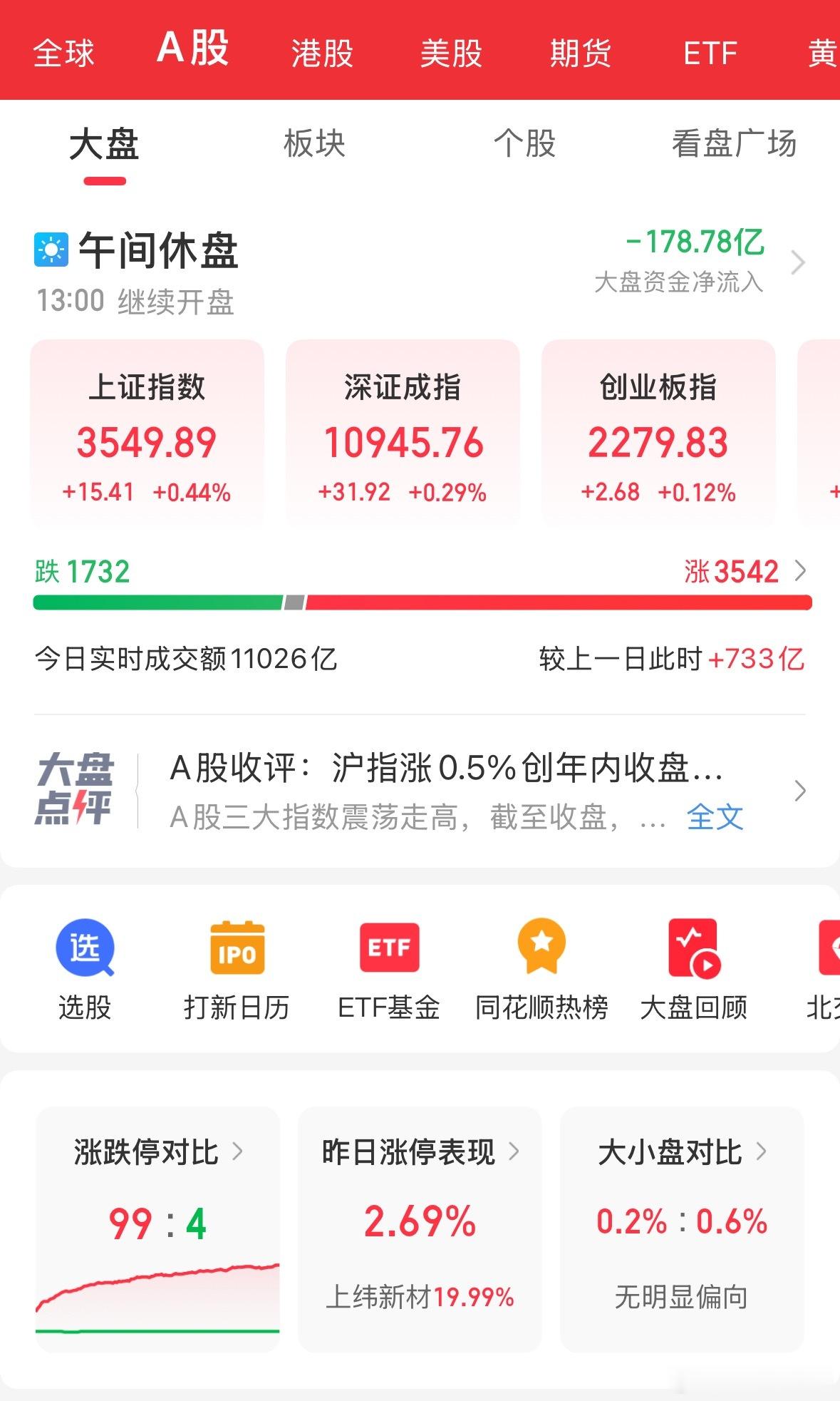 A股港股高开上海深圳再创新高，西藏水电站和宇树概念高开，多只中字头基建涨停，机器