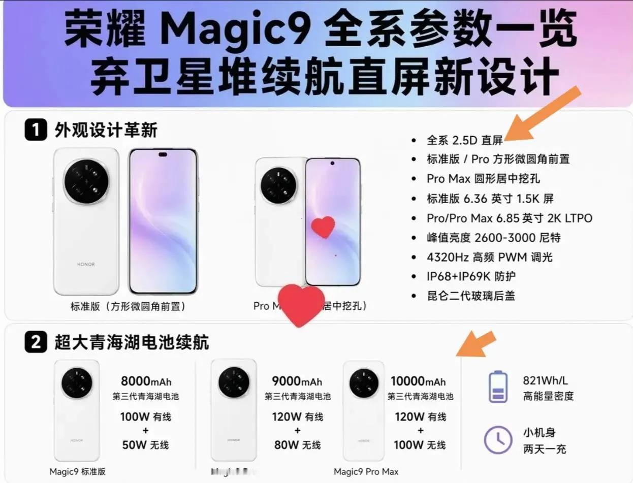 荣耀Magic9分级配置完整曝光，这套取舍思路格外务实，和市面多数旗舰盲目堆砌卫