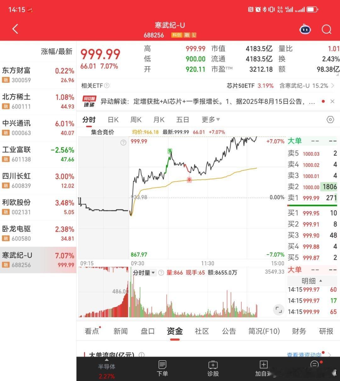 寒武纪股价破千了，一个新的时代正式确立。​​​