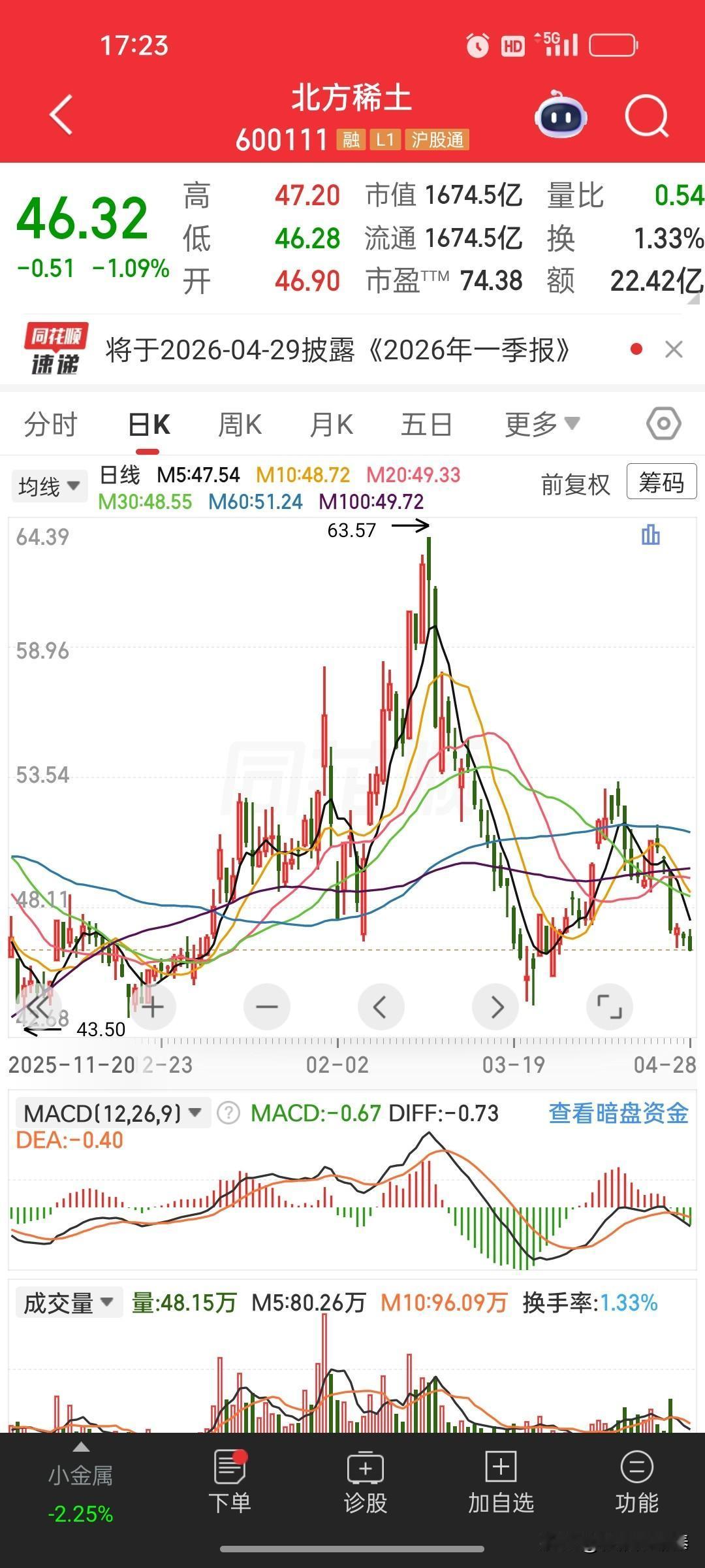 北方稀土2026年一季报核心总结业绩翻倍、主业强劲、价量齐升，稀土龙头高景