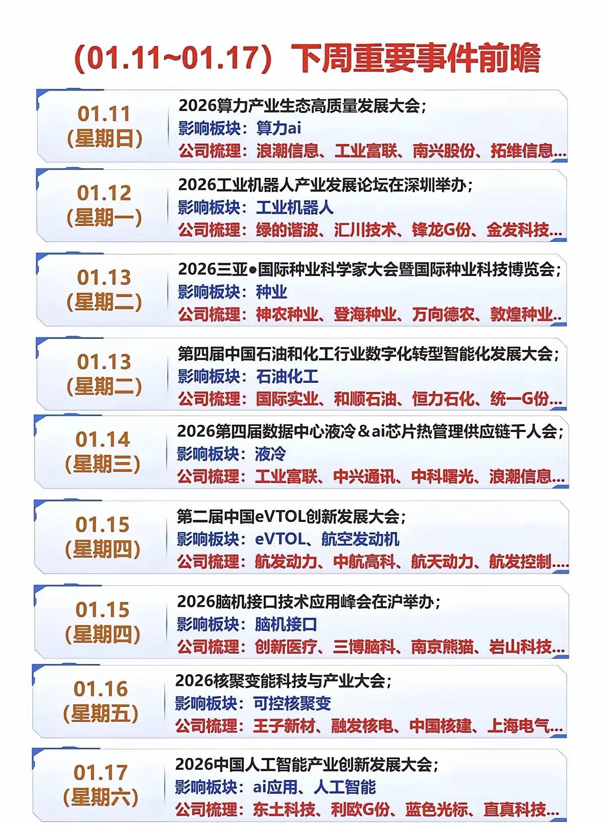 这周打开行情软件，眼尖的都能发现——大科技这边跟开了挂似的。脑机概念三天涨了20