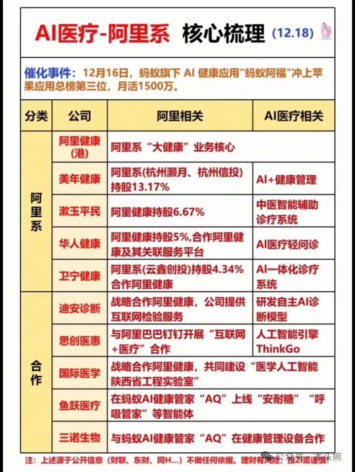 犒赏经济核心梳理12.18。液冷分配系统进入英伟达白名单，液冷板产品进入英伟达