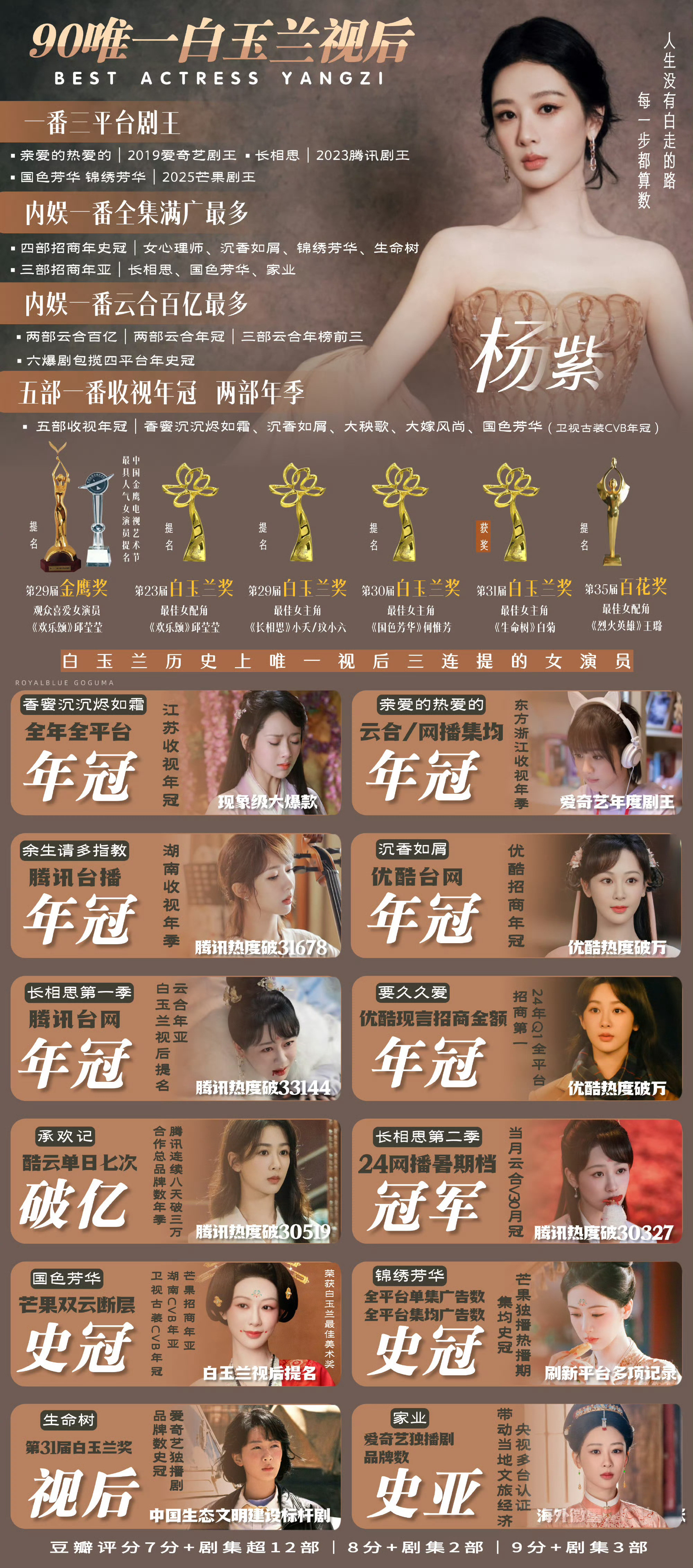 金鹰奖提名名单💜金鹰奖最佳女主角预测杨紫金鹰奖最佳女主角预测:杨紫《生