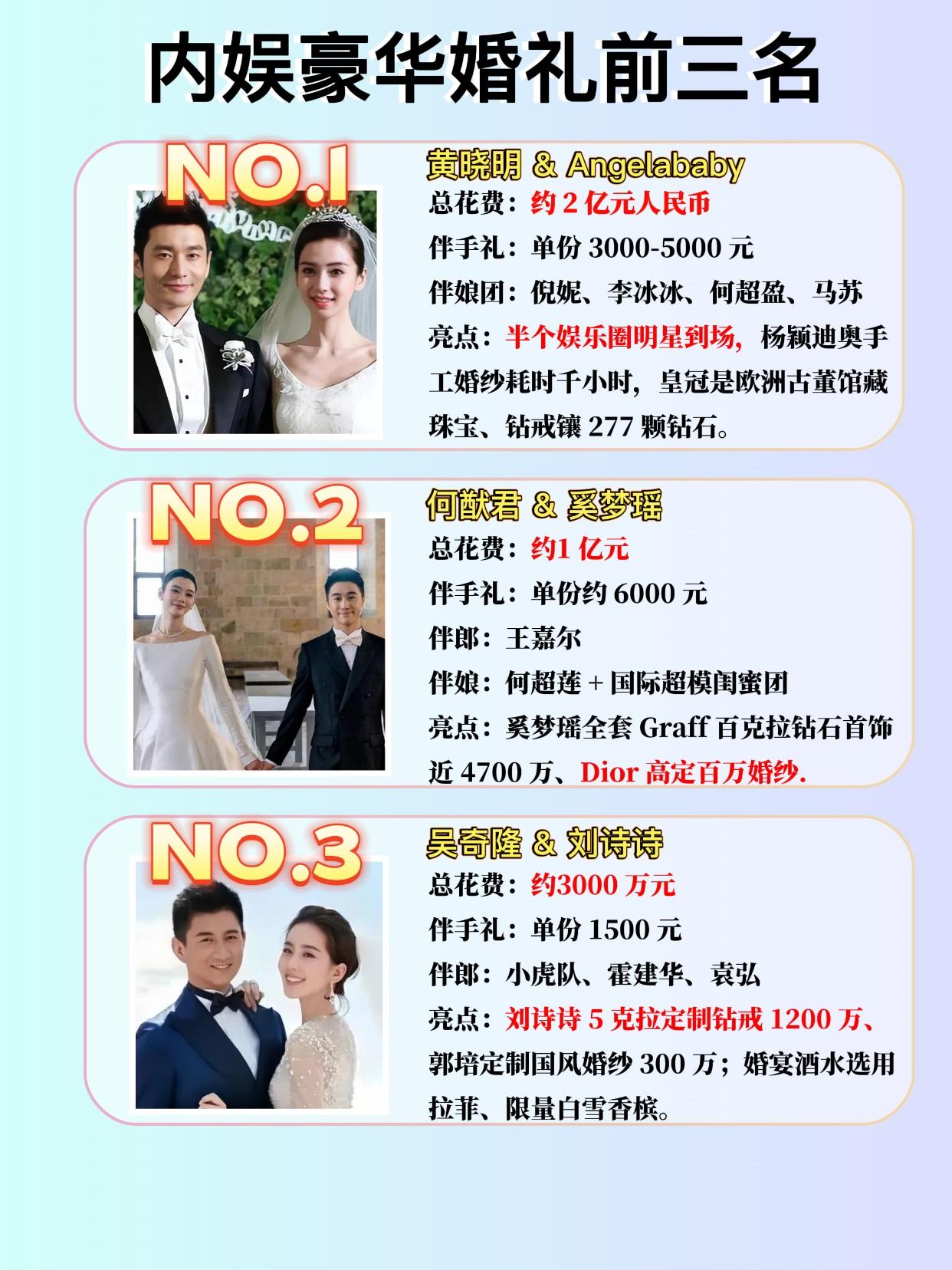 三场天价明星婚礼对比：有人豪掷上亿古堡大婚，有人低调千万海岛完婚