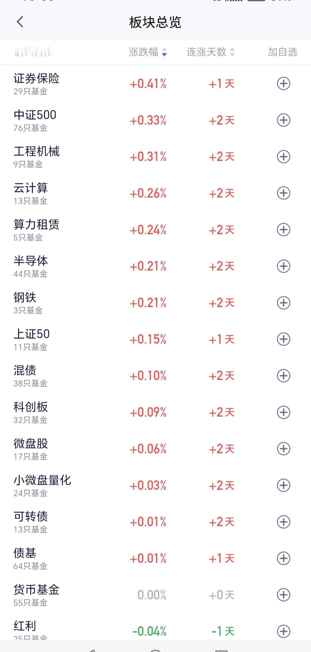 基金：这个板块已经调整一年以上，现在可不可以进场证券保险板块上周五上涨了0.4