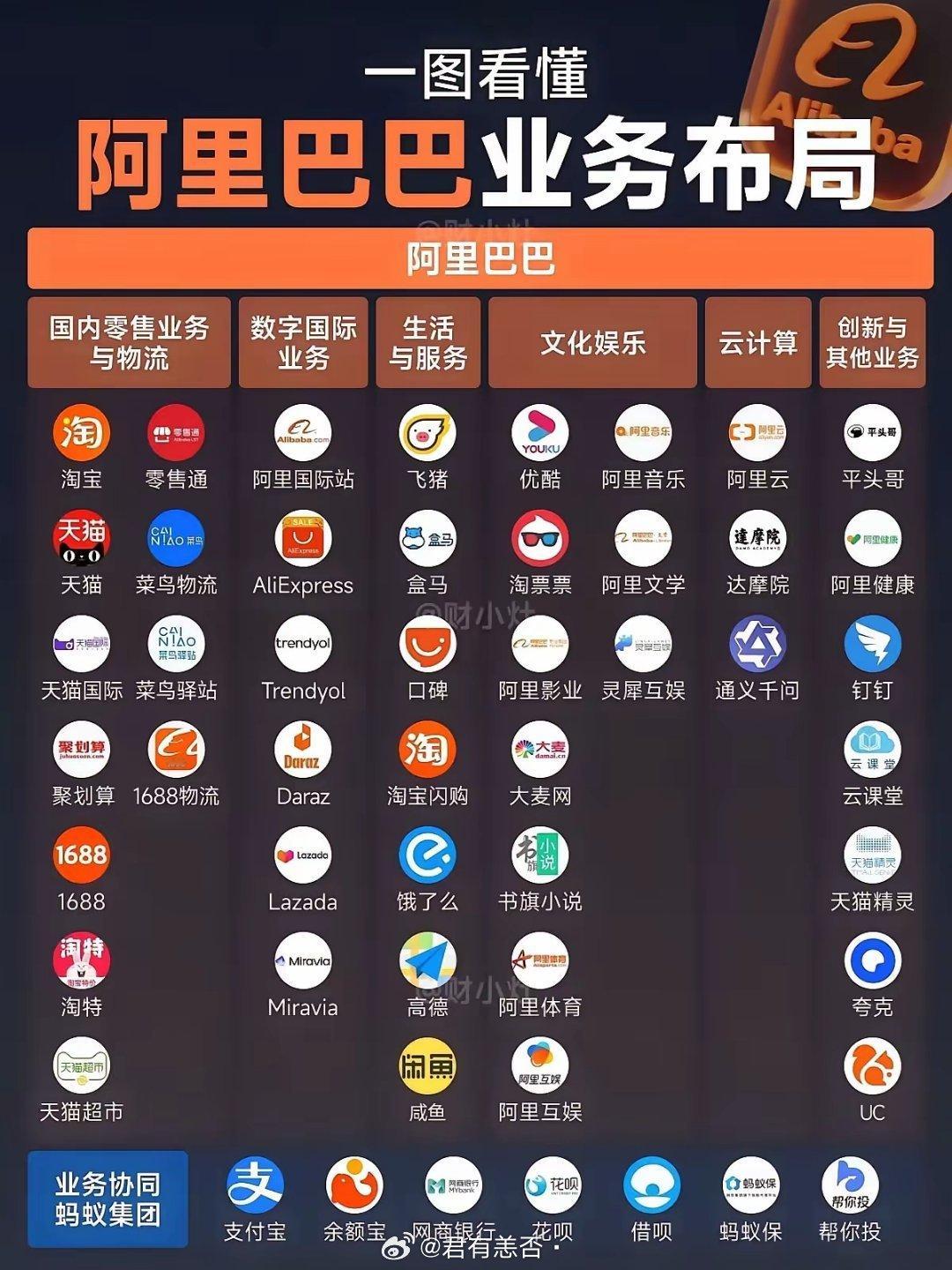 阿里巴巴的这些业务全部暂停一天的话对社会影响大吗？​​​