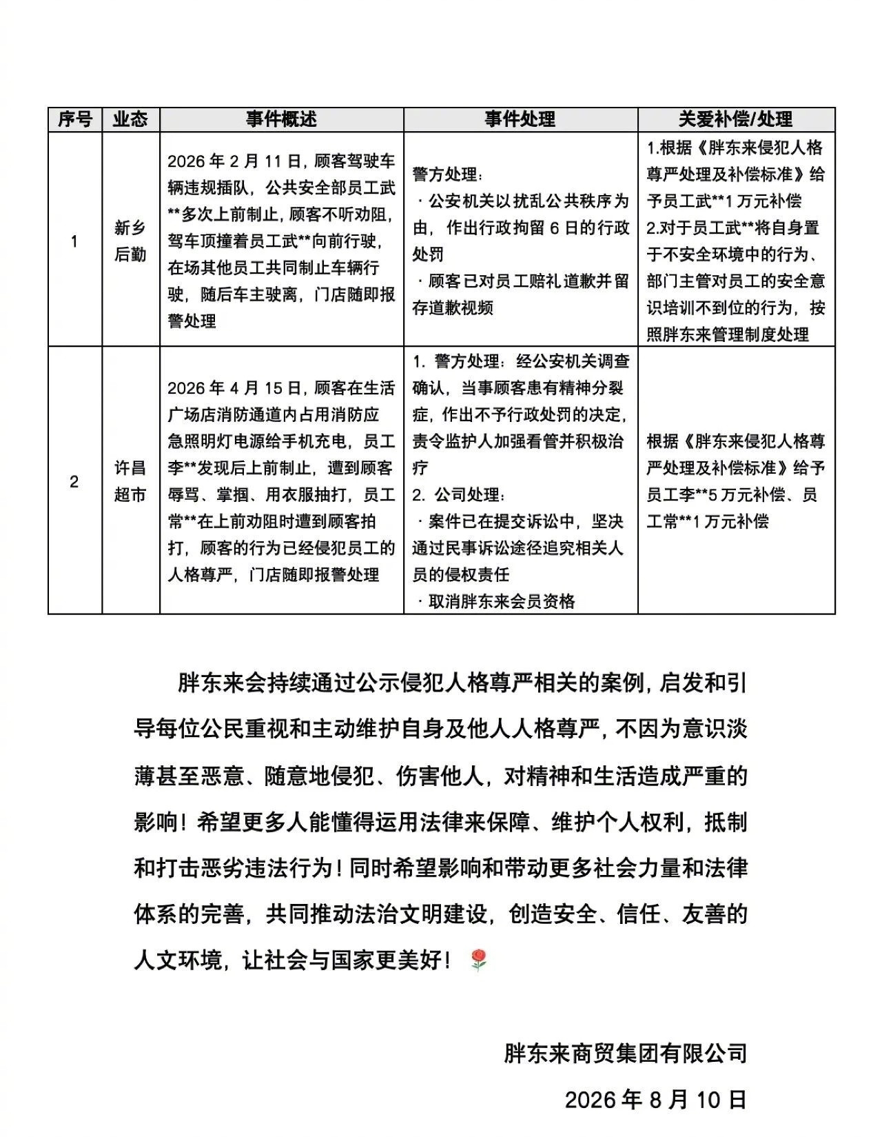 #胖东来起诉掌掴员工顾客#【胖东来：一顾客辱骂掌掴员工，警方认定其精神分裂作出不