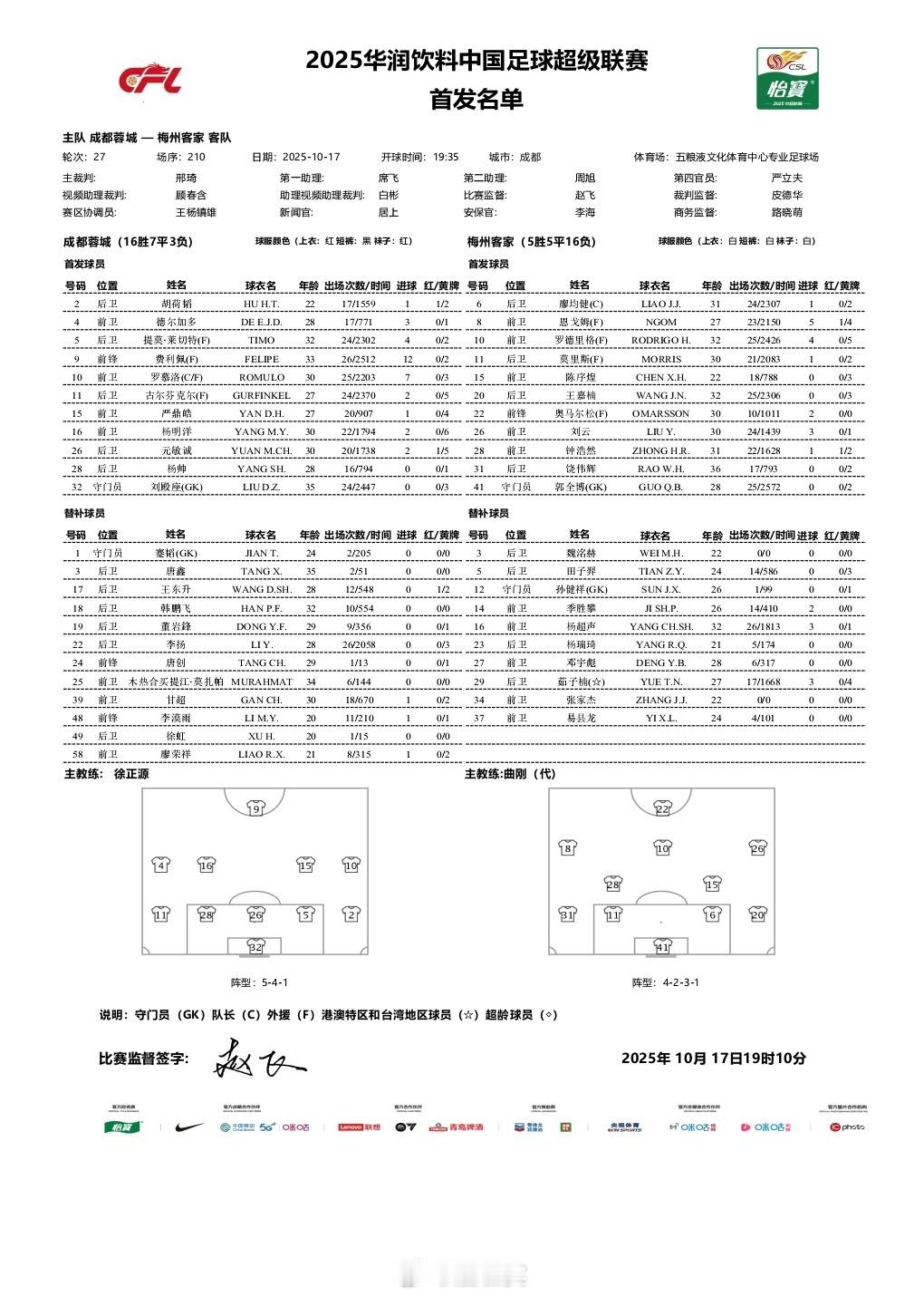 成都蓉城vs梅州客家客队临场换人，首发更新了！陈序煌进入首发，约契奇撤下首发。