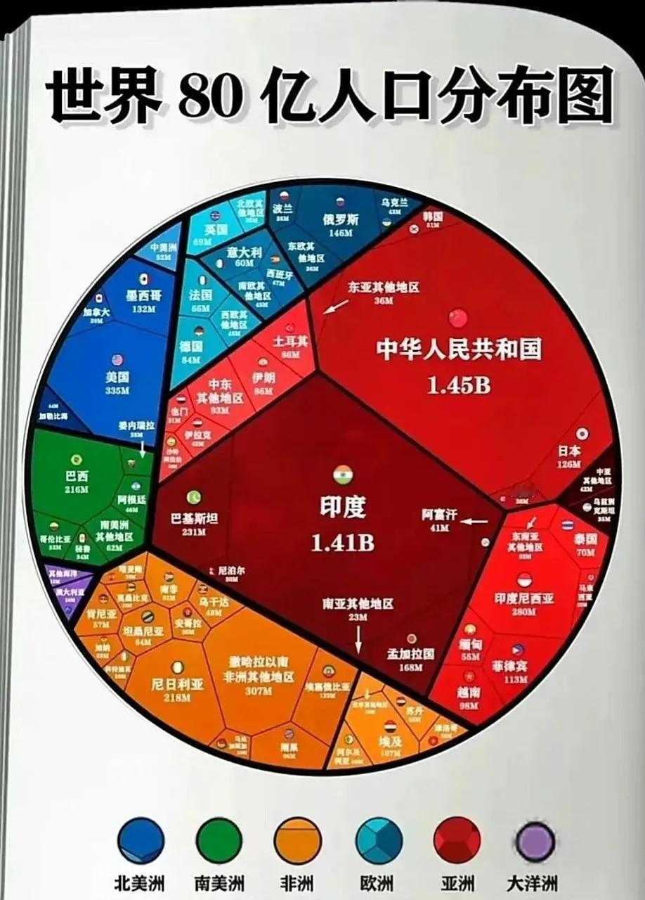 有趣的现象，问世界上人口第三的国家是哪个？能马上答出来的还真不多。你知道吗…