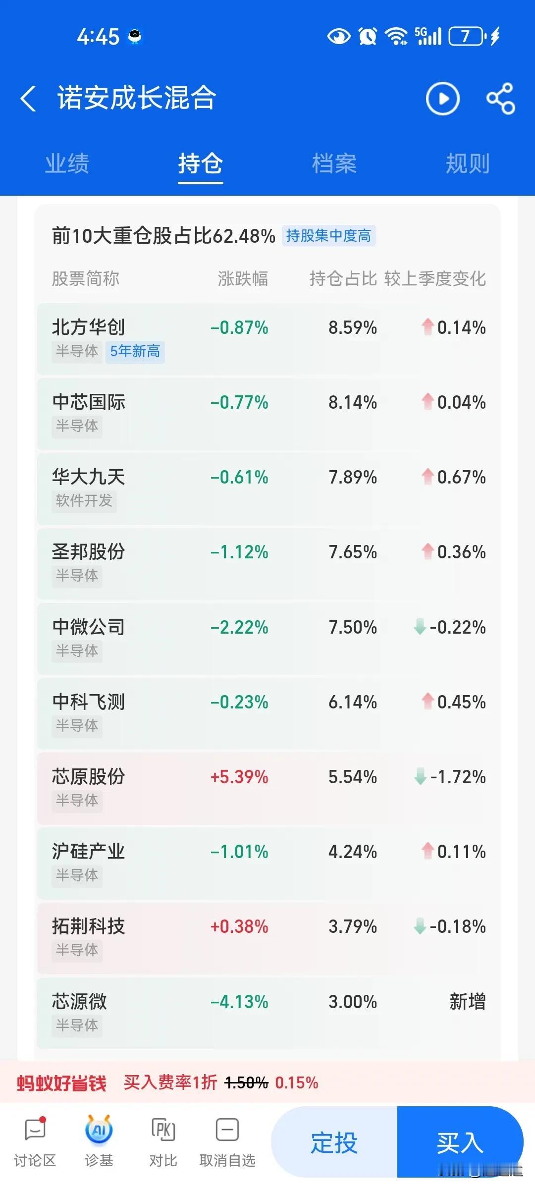 凡事过去买的基金回本的都要卖掉，不要再去买基金了，百分之九十以上基金经理跑不赢指