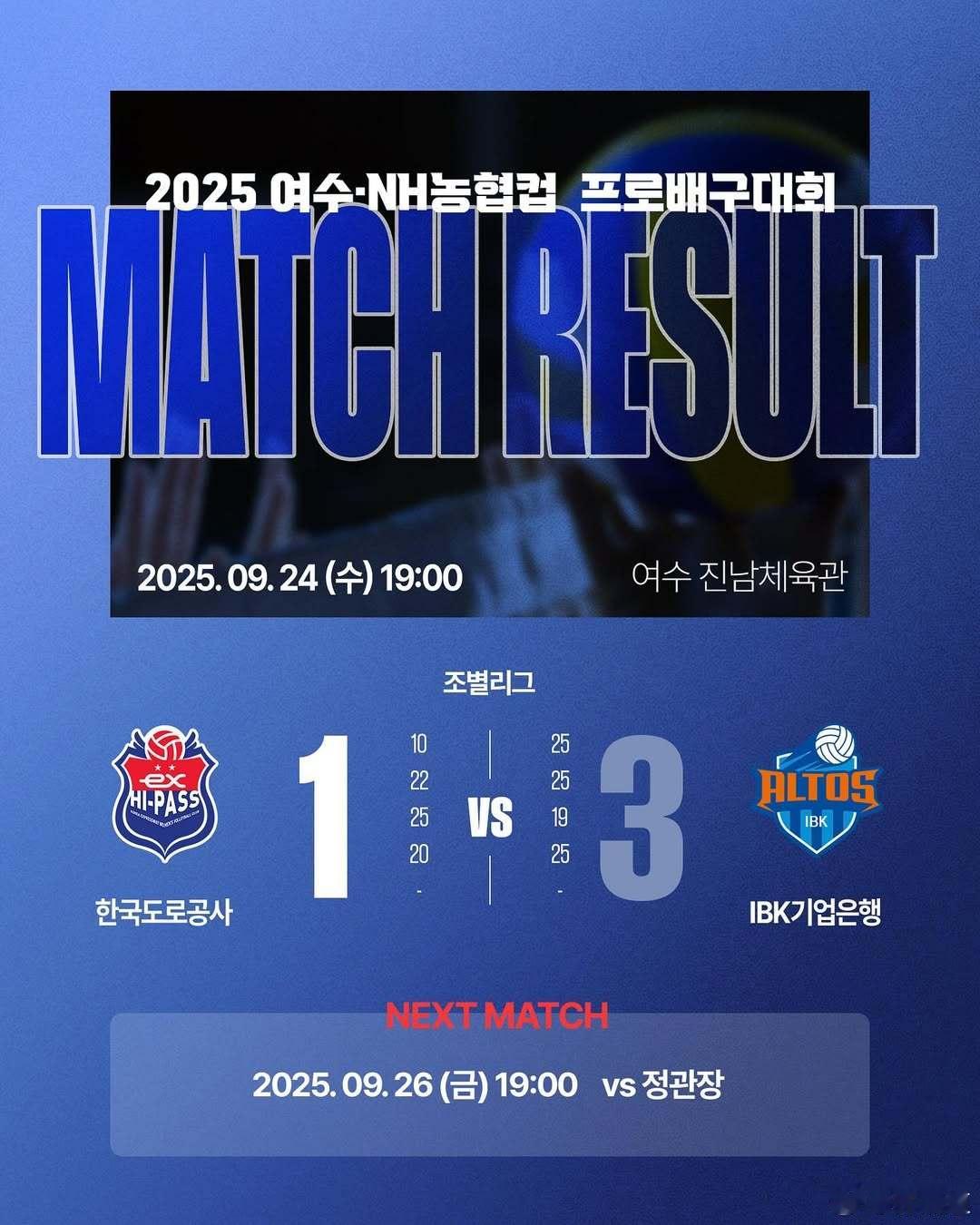 国际排坛动态韩国女排IBK企业银行3-1（25-10/25-22/19-25/2
