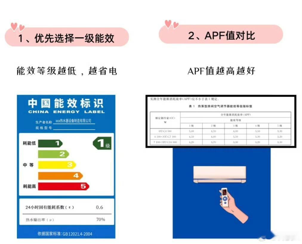 说到空调选购最该看哪些参数，买过空调的同学可能听说过APFAPF就是个衡量空调全