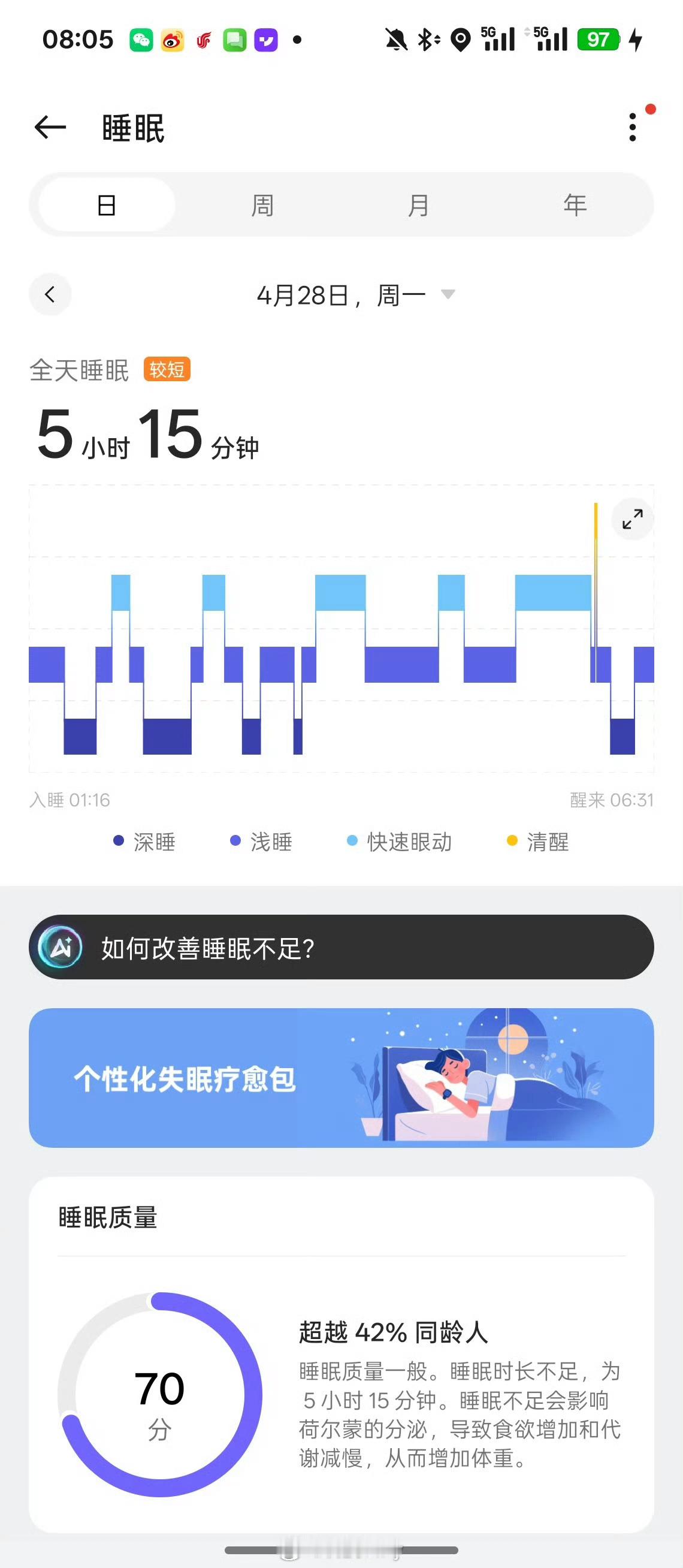 睡多了确实不好，容易蒙，其实还是要有个合理的睡眠区间，一般8小时为好，不过早睡难